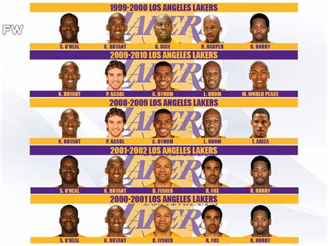 kobe bryant championship team.